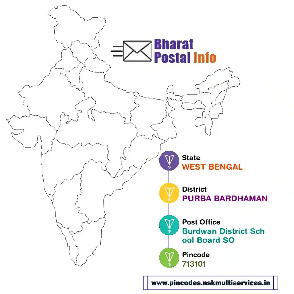 west bengal-purba bardhaman-burdwan district school board so-713101